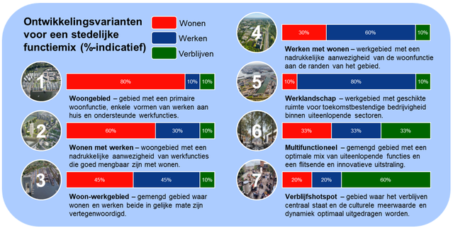 Illustratieve ontwikkelingsvarianten - Bron: Buck Consultants International, 2020