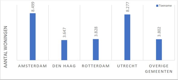 erfpacht2