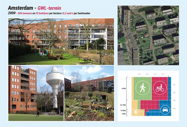 'Typische binnenstedelijke buurt’ van rond 2000: het GWL-terrein in Amsterdam. door Christian Rommelse (bron: Christian Rommelse)
