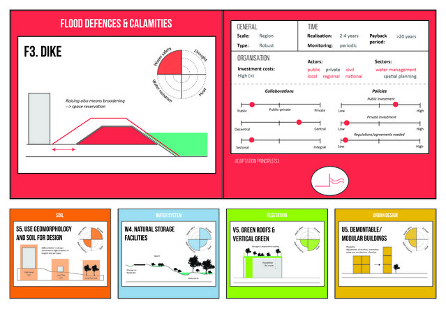 Adaptatiemaatregelen-tegels door Lisa Lieftink (bron: TU Delft)