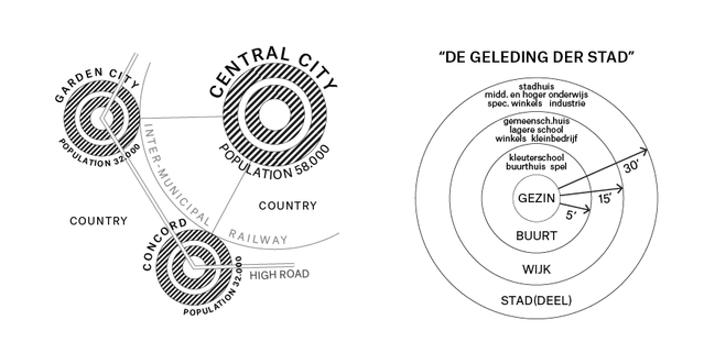 Tuinieren wijkgedachte - Bewerking vereniging deltametropool