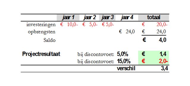 Grond is overgewaardeerd - Afbeelding 2