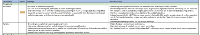 Voorbeeld uitsnede uit spelregelkaart Cruquiuswerkgebied door Gemeente Amsterdam (bron: Gemeente Amsterdam)