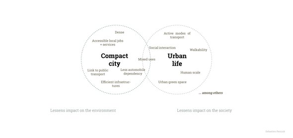 compact city en urban life als concepten naast elkaar | sebastien door Sebastien Reinink