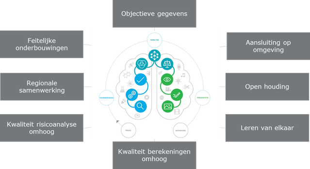 Datapartnering 2