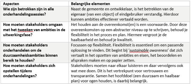 tabel 3: verbeteringen voor tender door Bart Jan de Jonge (bron: eigen tabel)