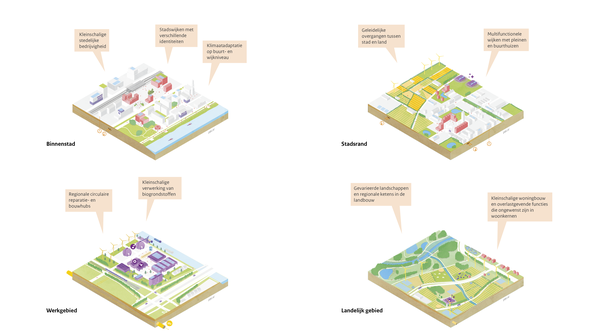 Regionaal Geworteld 2 Ruimtelijke Verkenning PBL door PBL en PosadMaxwan (bron: PBL en PosadMaxwan)