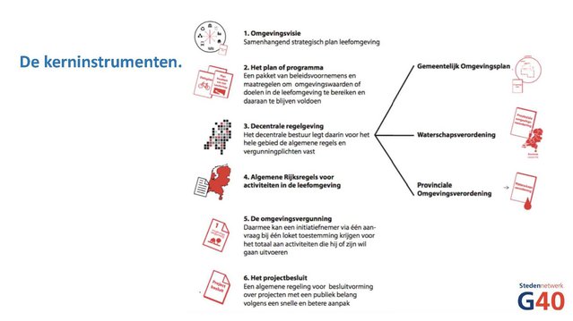 Kernpunten Omgevingswet