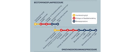 Vluchtelingen transformeren woningmarkt - Afbeelding 1