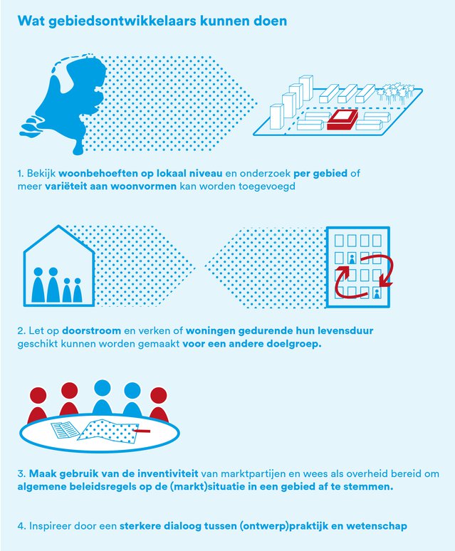 infographic 2 - gebiedsontwikkeling en demografie