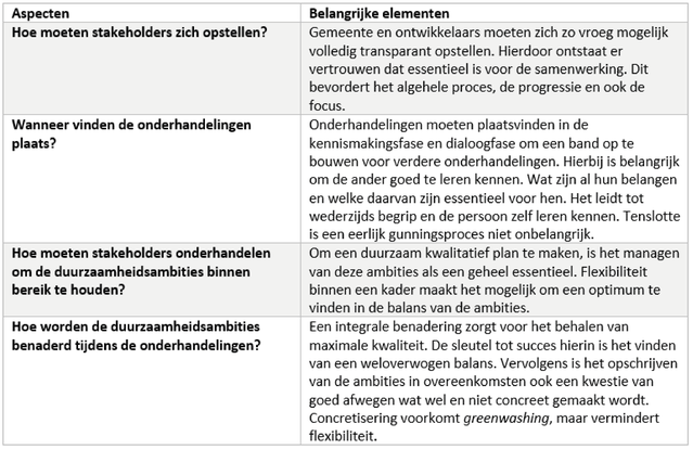 tabel 2: Verbeteringen voor partnerselectie door Bart Jan de Jonge (bron: eigen tabel)