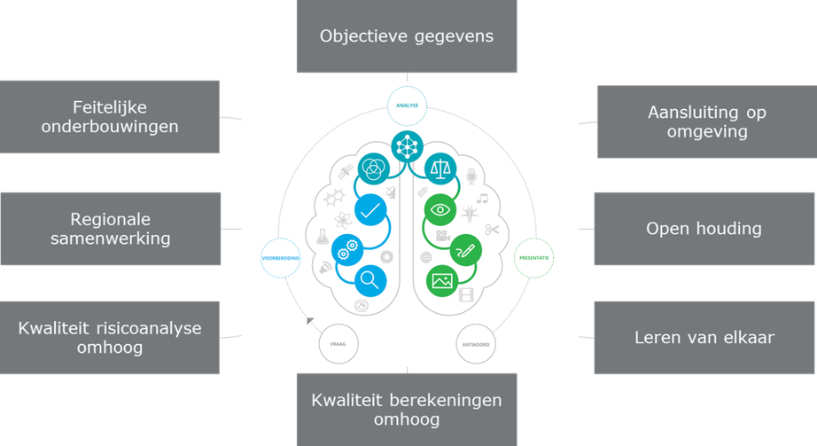 Datapartnering 2