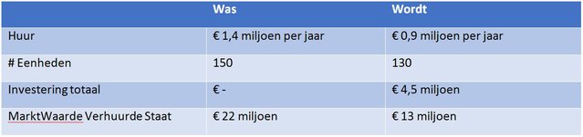 wonen en zorg2