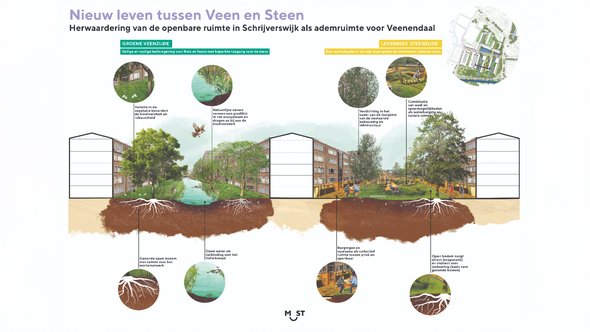 Doorsnede: Nieuw leven tussen Veen en Steen door MUST Stedebouw (bron: Vallei en Veluwe)