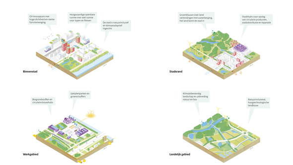 Groen Land Ruimtelijke Verkenning PBL door PBL en PosadMaxwan (bron: PBL en PosadMaxwan)