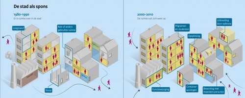 De stad: magneet, roltrap en spons - Afbeelding 3