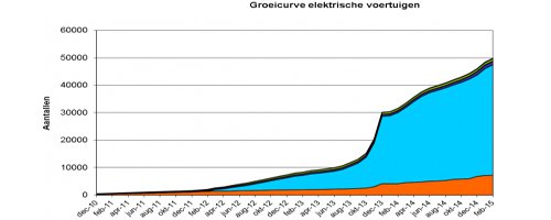 Voorbereid op de vraag van morgen! - Afbeelding 1