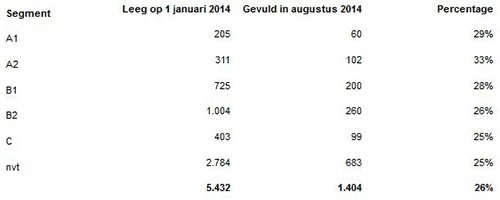 Kunnen zelfstandig ondernemers de leegstand oplossen? - Afbeelding 2