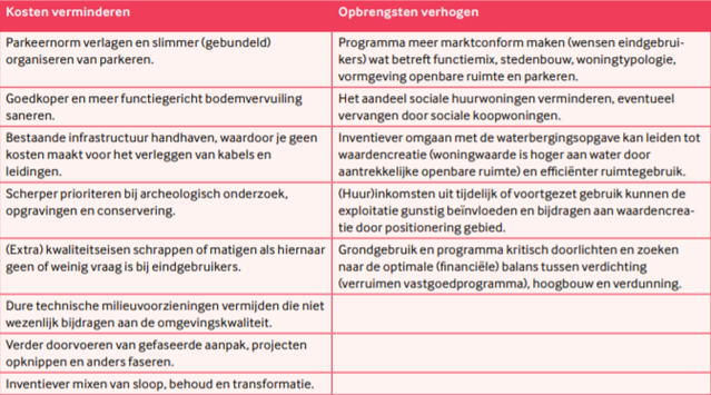 Tabel 2 - Optimalisatiemogelijkheden businesscases van stedelijke transformatie