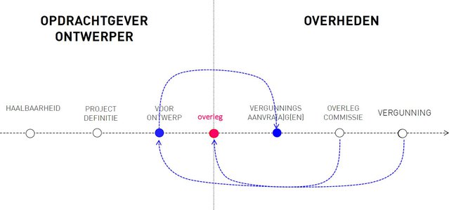 positionering kwalteitskamer