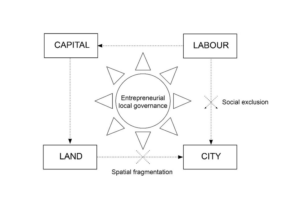 Fulong Wu schema