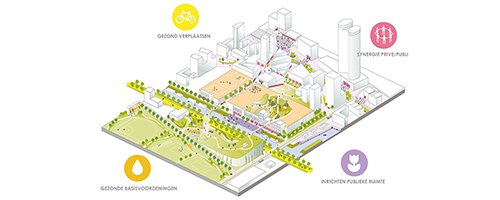 A toolbox for healthy urbanization - Afbeelding 7