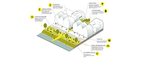 A toolbox for healthy urbanization - Afbeelding 2