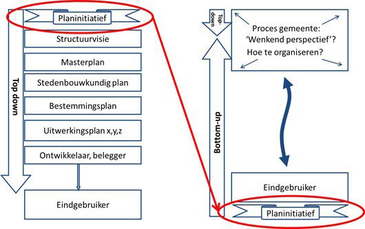 The coalition of the willing - Afbeelding 1
