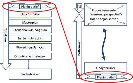 The coalition of the willing - Afbeelding 1