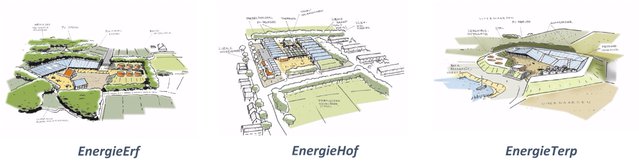 energie erf hof terp