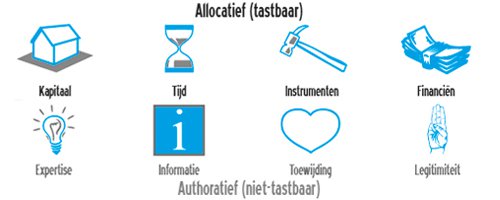 Vraaggestuurd bouwen: kansrijke samenwerking in een vraaggestuurde woningmarkt - Afbeelding 2