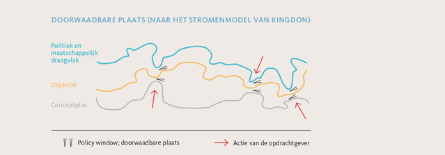 ebook friso doorwaadbare plaats