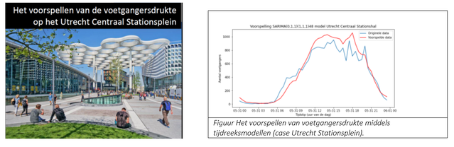 Het voorspellen van de voetgangersdrukte op het Utrecht Centraal Stationsplein door Puck Raven (bron: Afstudeerscriptie Toegepaste Wiskunde (20-8-2021) Hogeschool van Amsterdam en Movares)