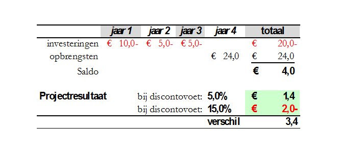 Grond is overgewaardeerd - Afbeelding 2