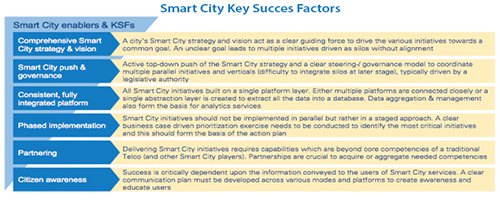 Smart City marktomzet groeit naar 2 biljoen in 2020 - Afbeelding 3