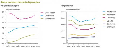 De stad: magneet, roltrap en spons - Afbeelding 1