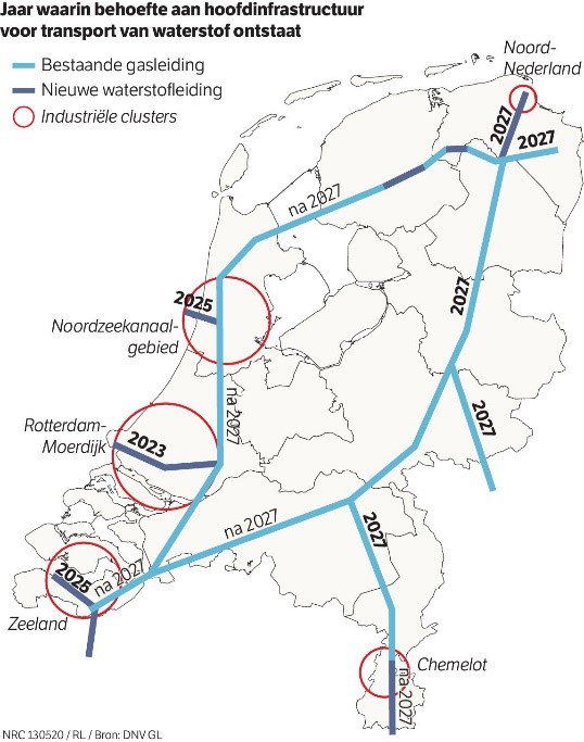 Waterstof infrastructuur behoefte