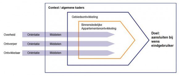 Balkons in beeld?  - Afbeelding 1