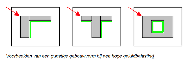 Gebouwvorm geluidsoverlast - Erik Roelofsen, 2020