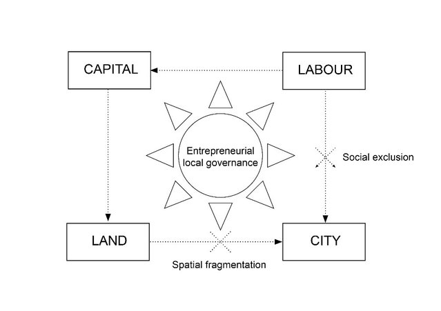 Fulong Wu schema