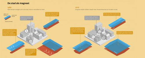 De stad: magneet, roltrap en spons - Afbeelding 2