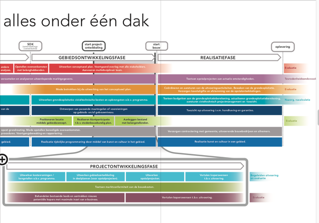 bpd schema 2 ebook friso