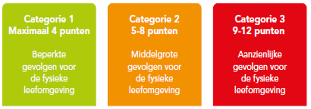 Participatiehandleiding Amsterdam door Gemeente Amsterdam (bron: Gemeente Amsterdam)